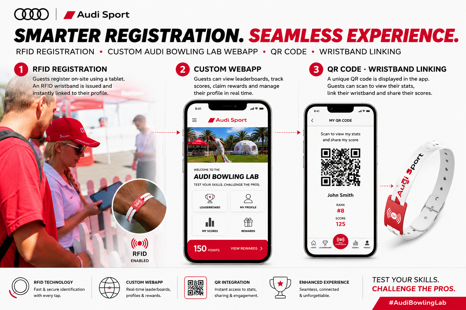 RFID Registration — Audi Bowling Lab