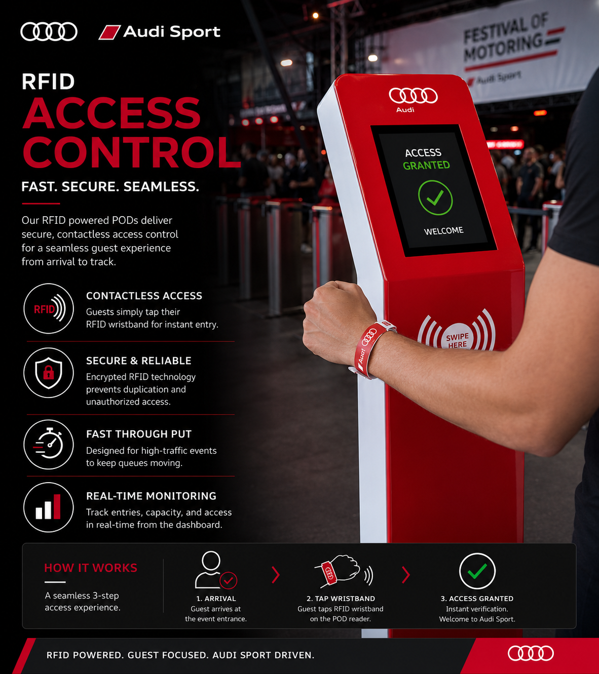 RFID Access Control — Pits & Skidpan Entry