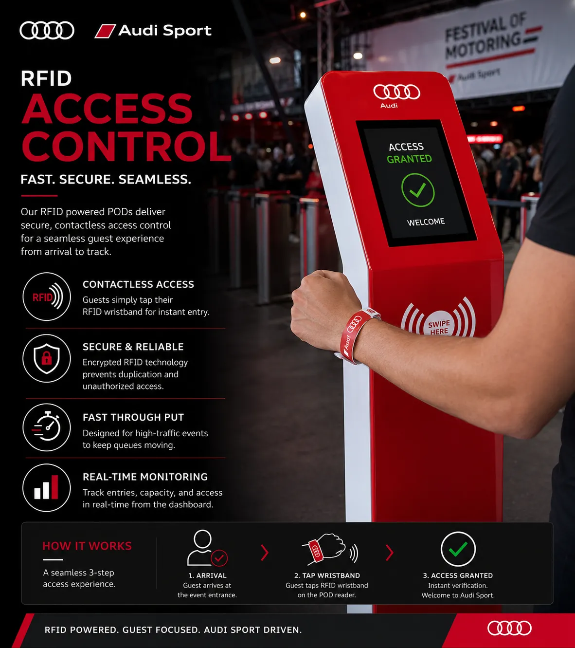RFID Access Control — Pits & Skidpan Entry