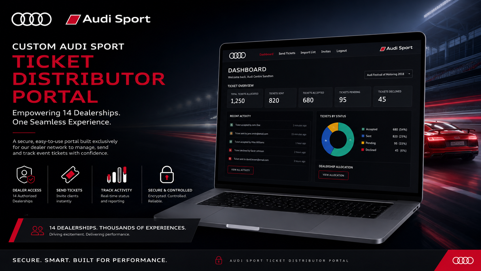 Custom Audi Sport Ticket Distributor Portal — 14 Dealerships
