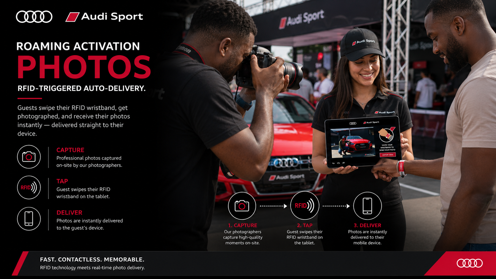 Roaming Activation Photos — DSLR + RFID Auto-Delivery