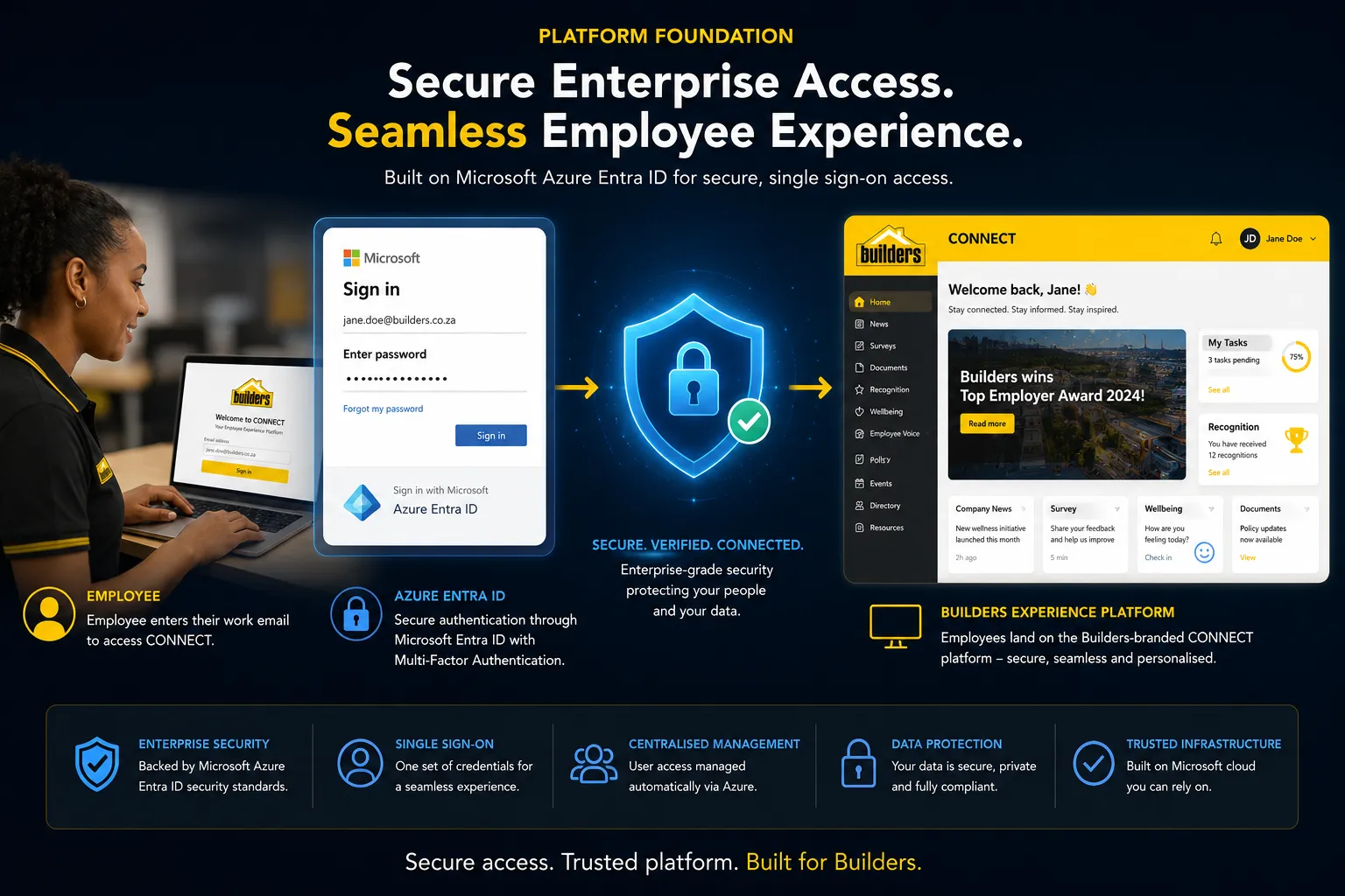 Azure Entra ID SSO · White Label · Custom Domain