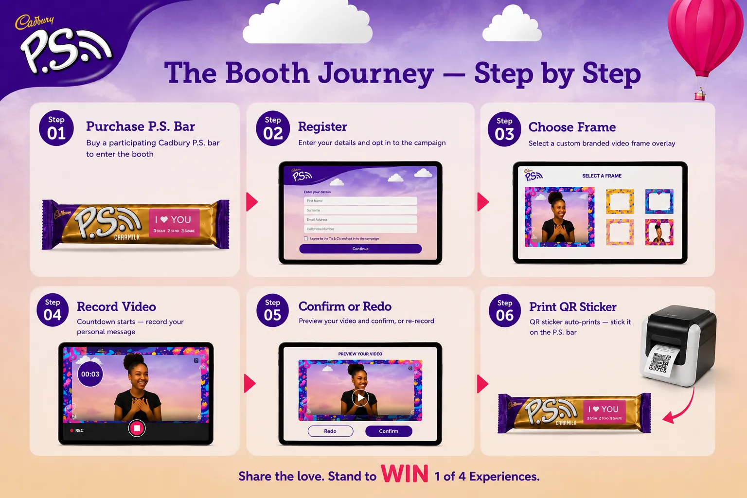 The Booth Journey — Step by Step