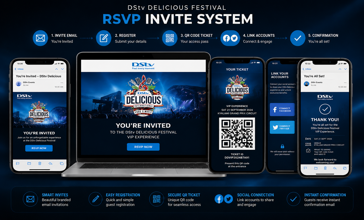 RSVP Invite System — QR Code Ticket · Facebook & Twitter Linking · Confirmation Email