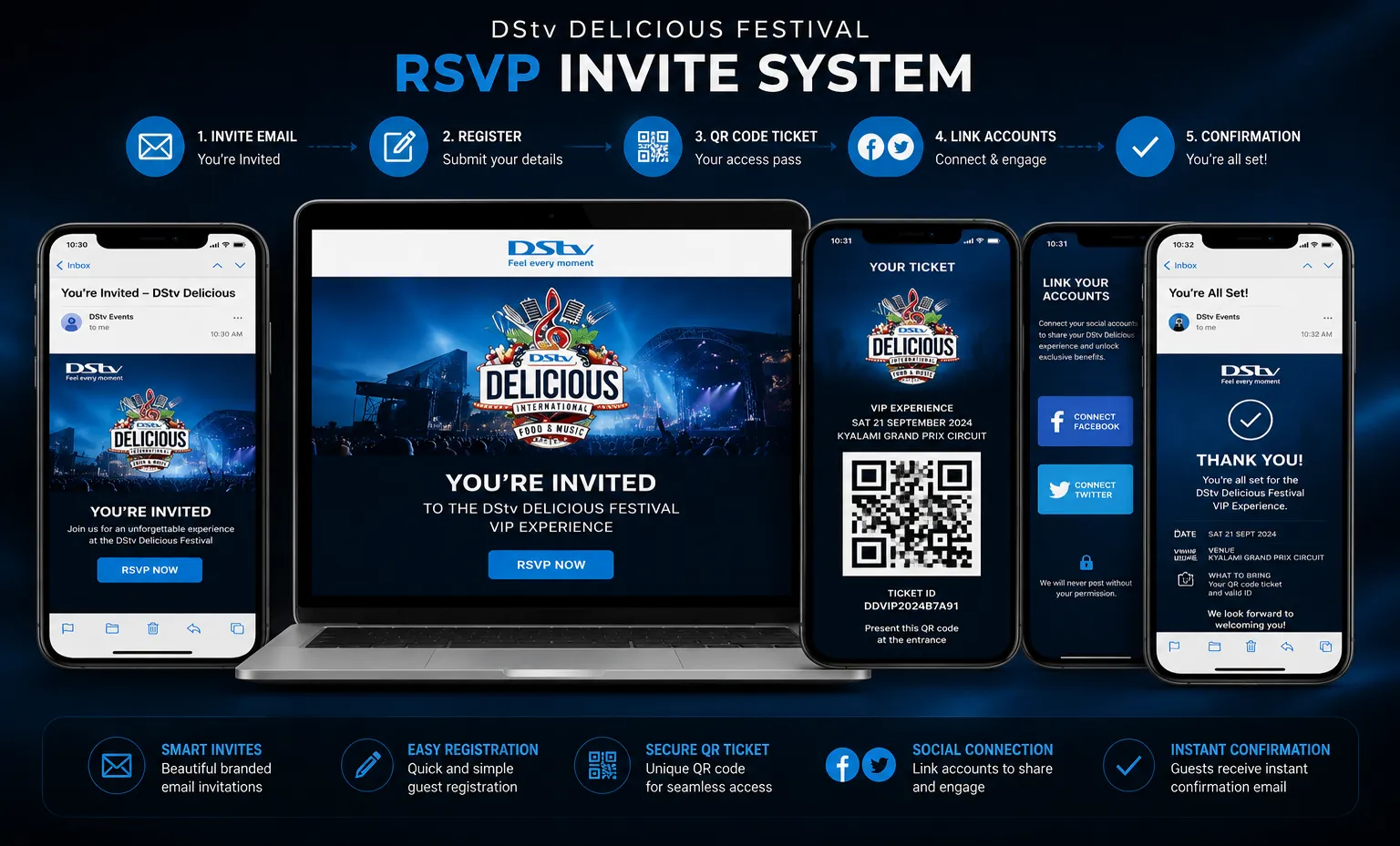 RSVP Invite System — QR Code Ticket · Facebook & Twitter Linking · Confirmation Email