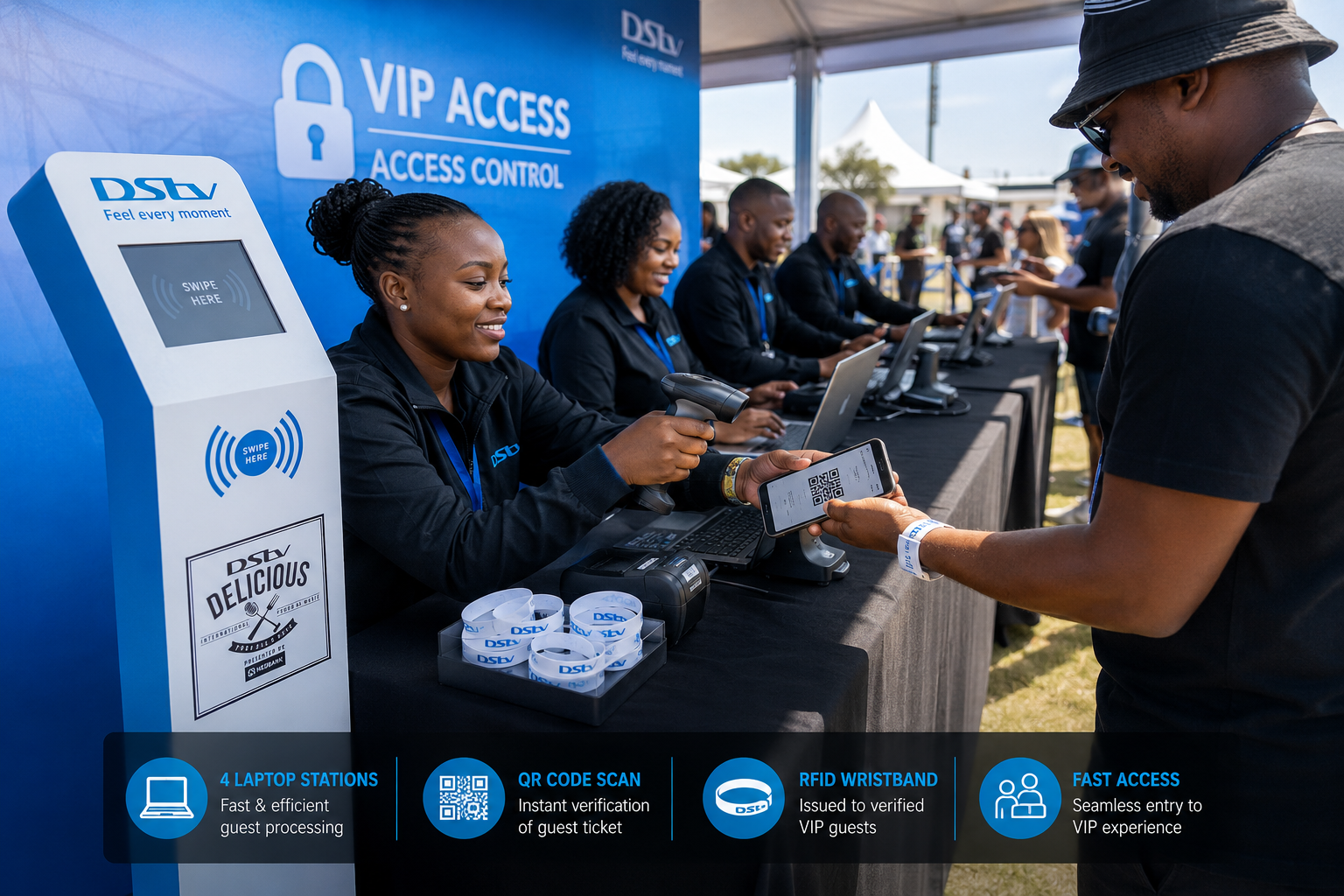 RFID Access Control — 4 Laptop Stations · QR Scan · Wristband Issuance