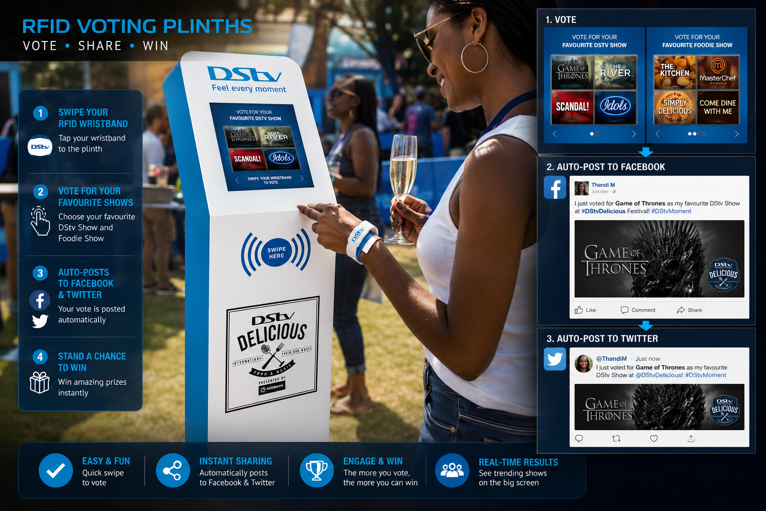 RFID Voting Plinths — Auto-Post DStv Show Image to Facebook & Twitter