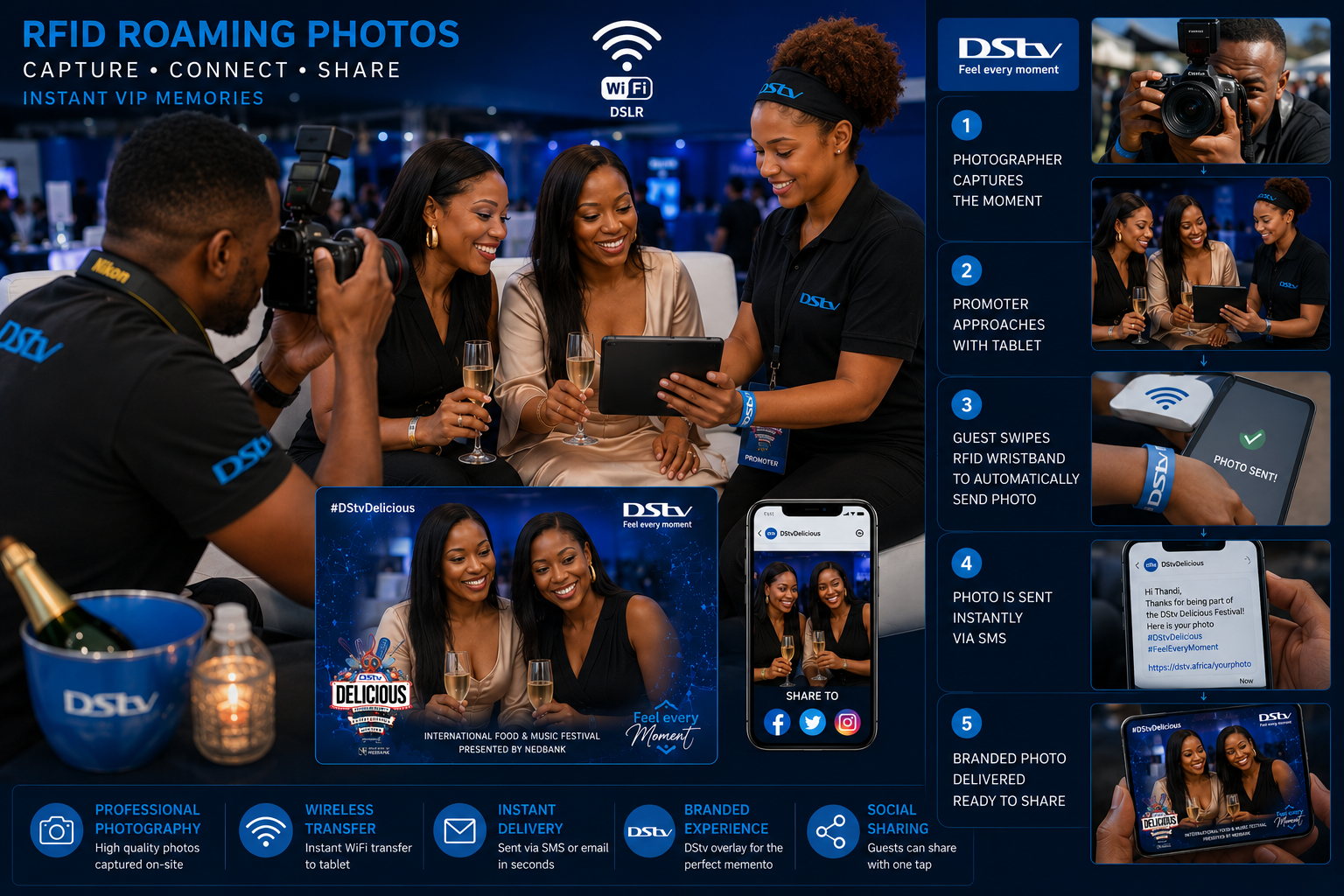 RFID Roaming Photos — VIP Area · WiFi DSLR · DStv Branded Overlay · Wristband Auto-Share