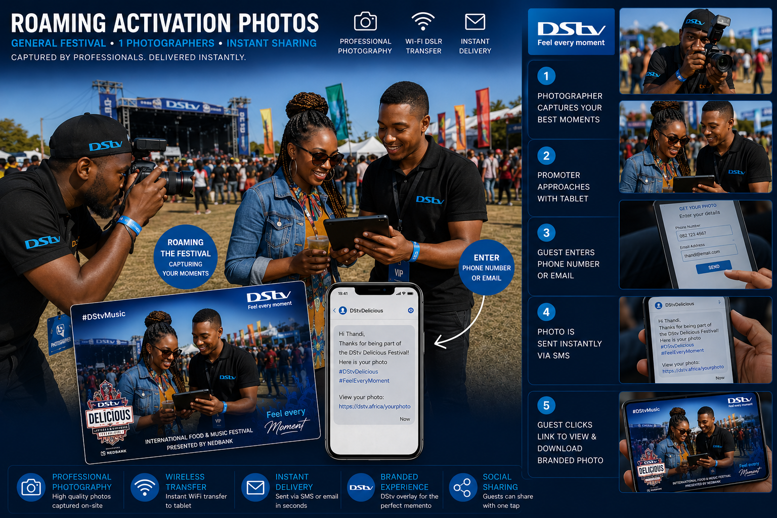 Roaming Activation Photos — General Festival · 4 Photographers · SMS Microsite Link