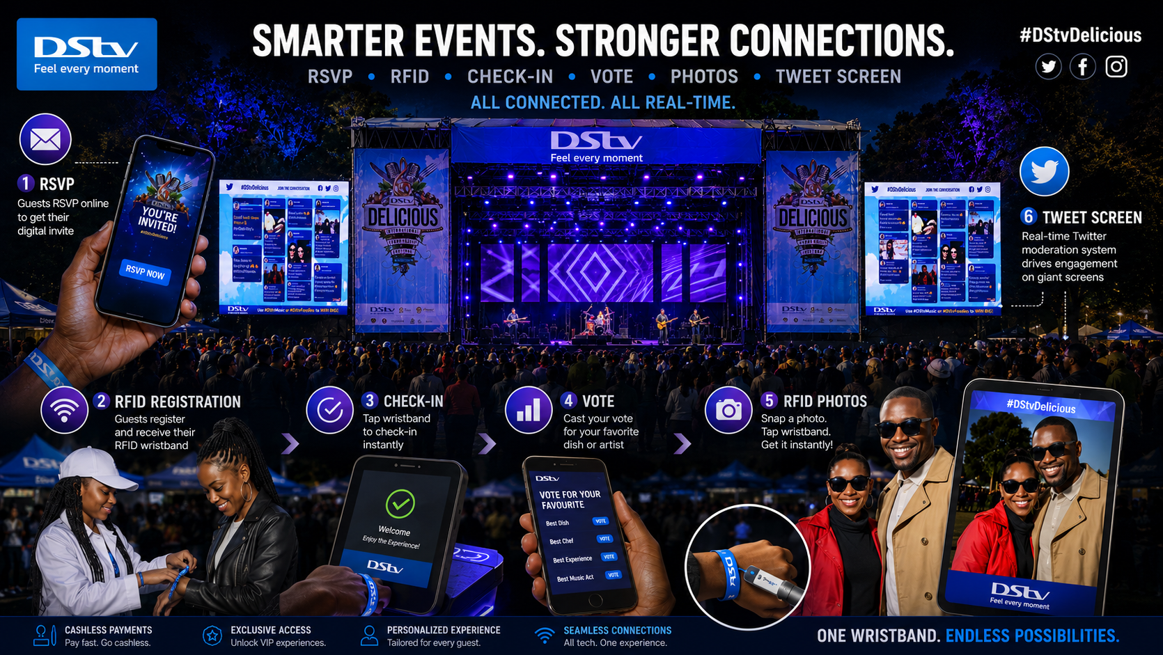 DStv Delicious Festival