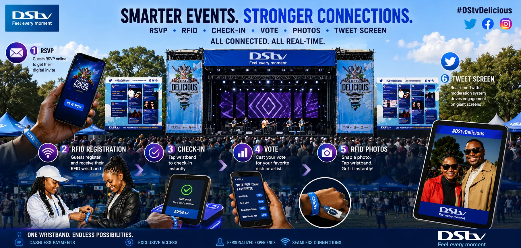 DStv Delicious Festival