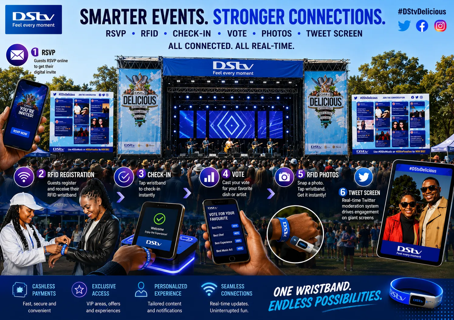 DStv Delicious Festival — VIP Experience