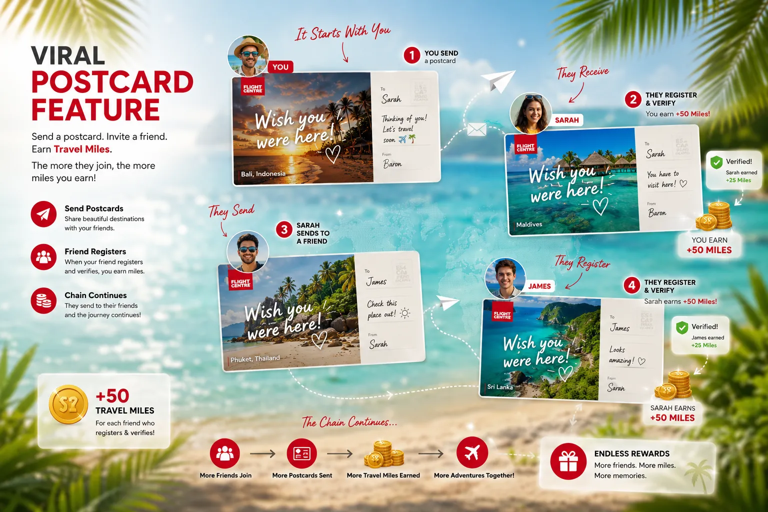 Viral Postcard Feature — Chain Invitations & Travel Miles