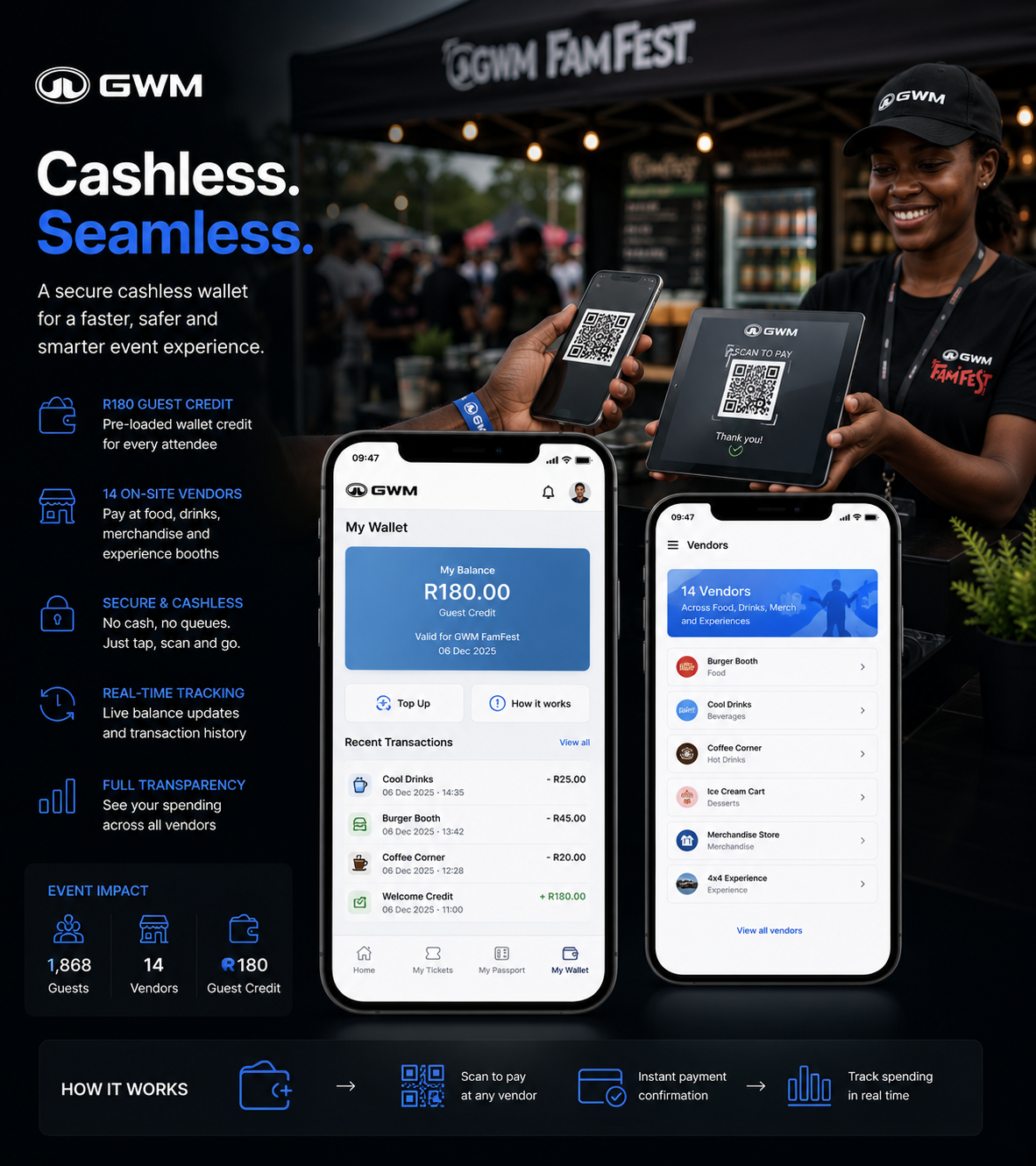 Cashless Wallet — 14 Vendors · R180 Guest Credit