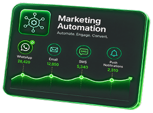 Marketing Automation