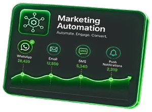 Marketing Automation