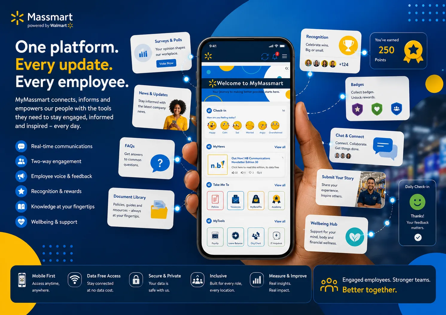 Employee Experience Platform Features