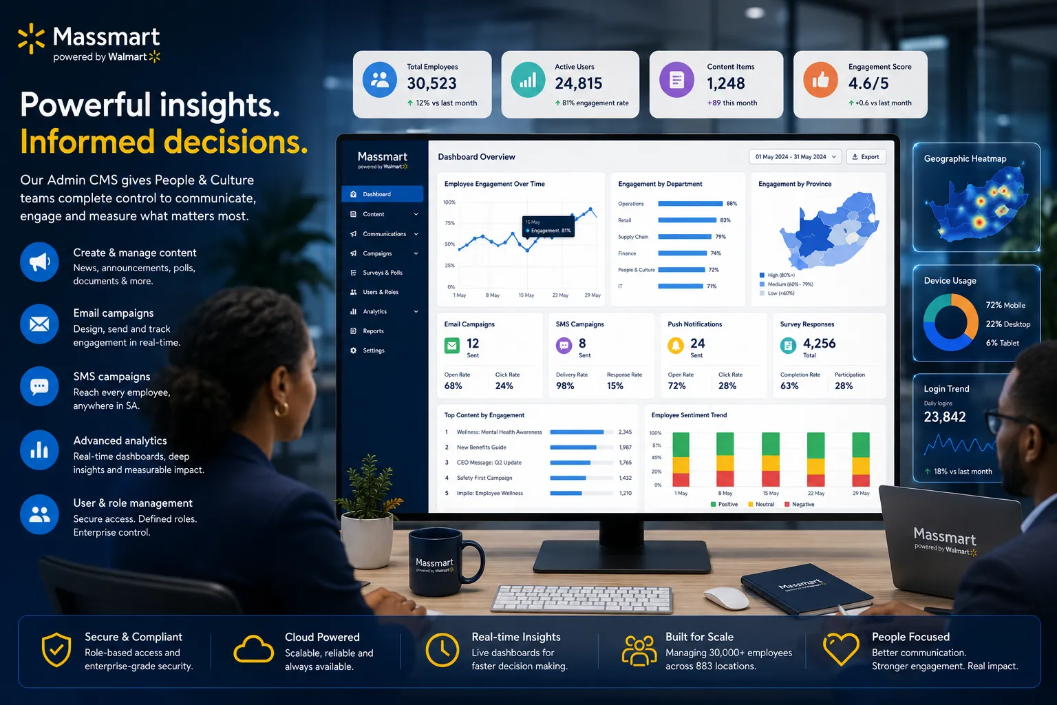 Admin CMS & Analytics