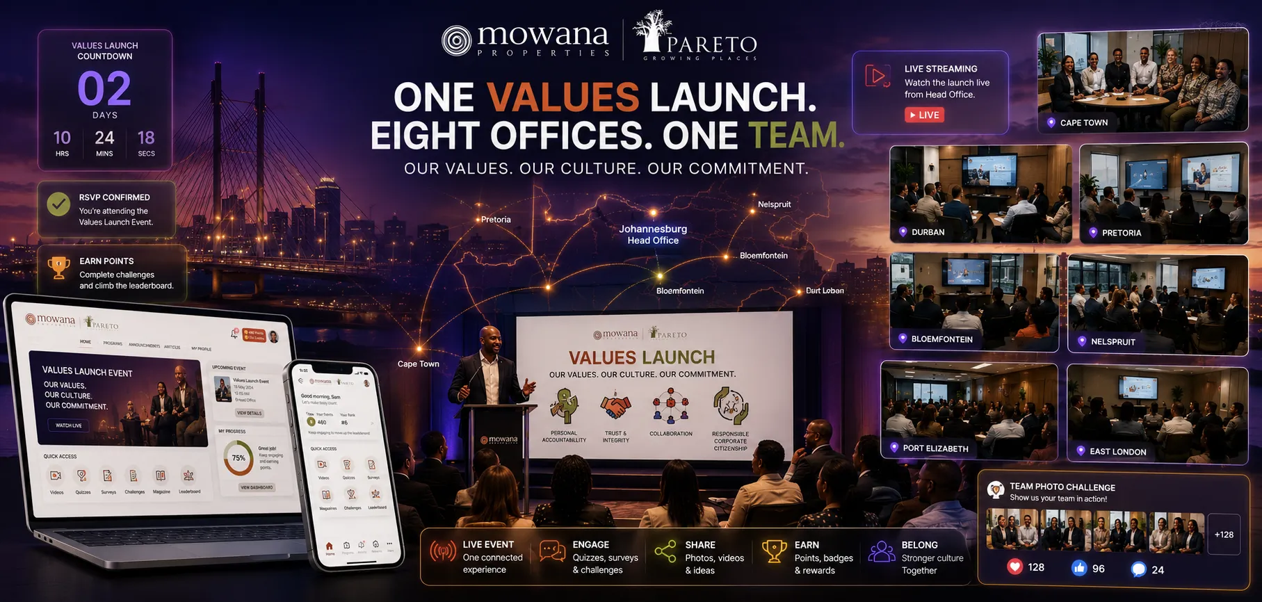 Mowana Pareto - Values Launch