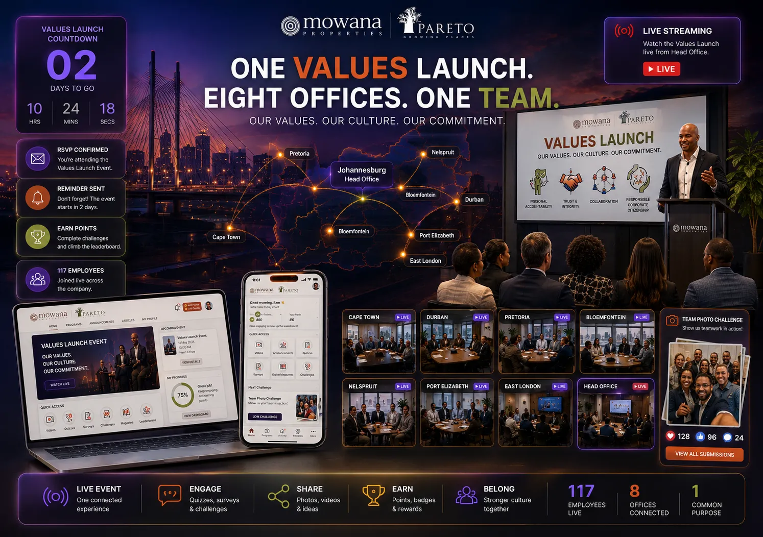 Pareto & Mowana Group — Values Proposition Launch