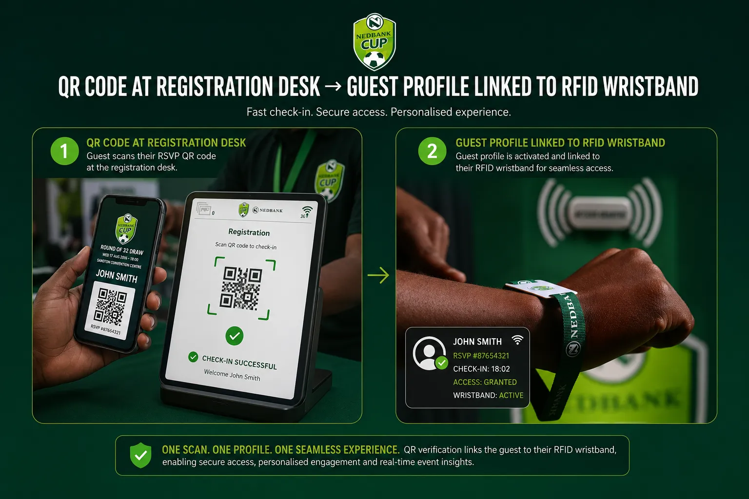 QR Code at Registration Desk → Guest Profile Linked to RFID Wristband