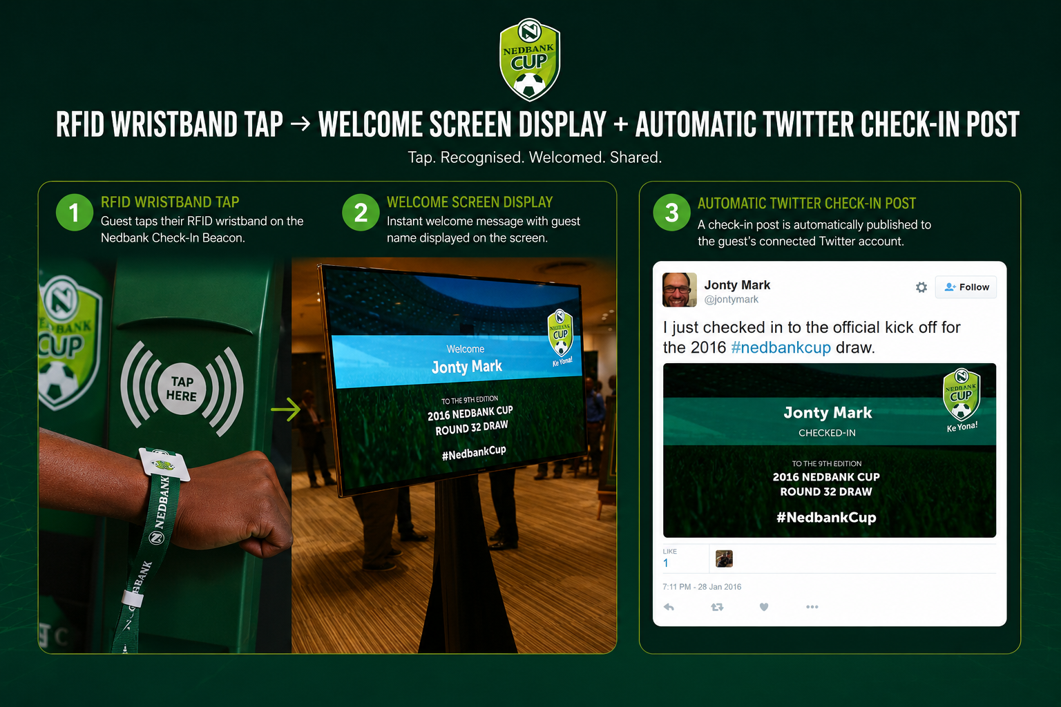 RFID Wristband Tap → Welcome Screen Display + Automatic Twitter Check-in Post