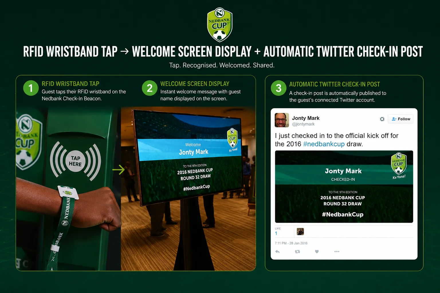 RFID Wristband Tap → Welcome Screen Display + Automatic Twitter Check-in Post