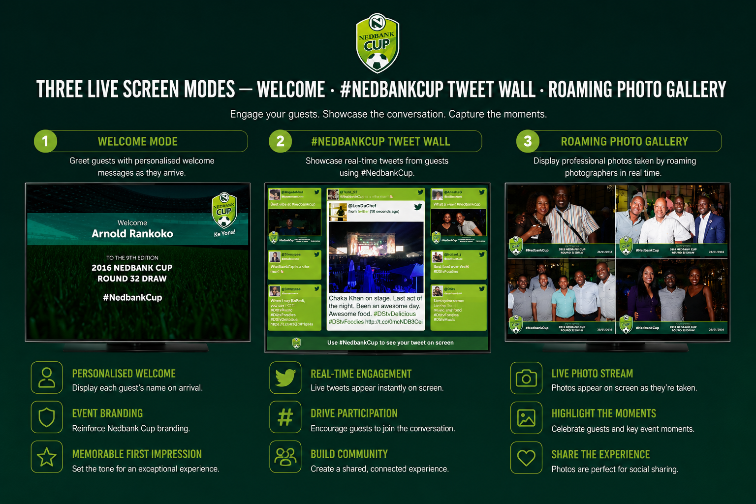 Three Live Screen Modes — Welcome · #nedbankcup Tweet Wall · Roaming Photo Gallery