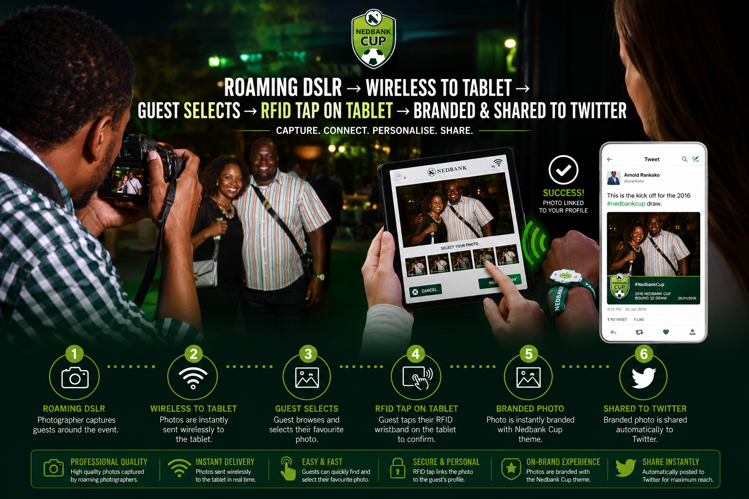 Nedbank Cup — RFID + Social Event Platform