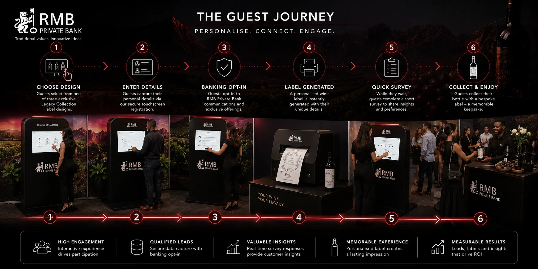 Guest Journey — End to End