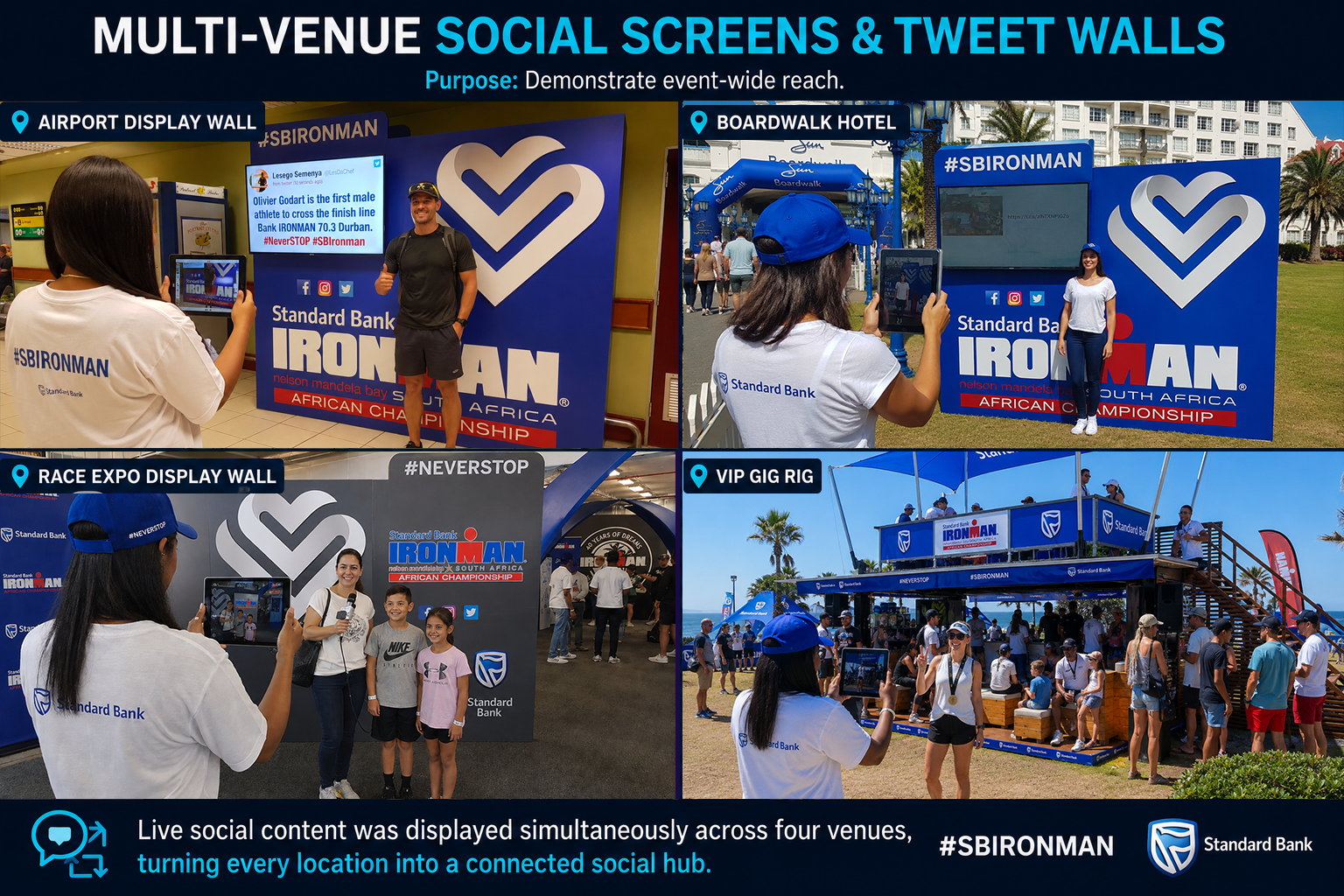 Standard Bank IRONMAN Display Walls — 4 Activation Venues